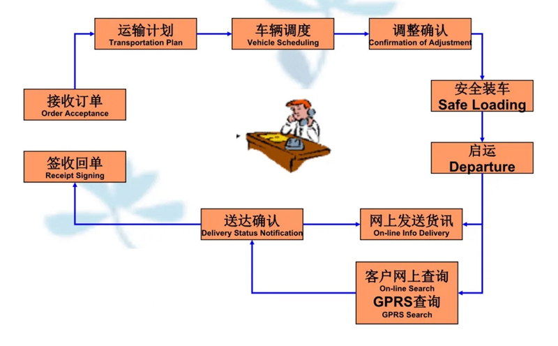 苏州到宁南搬家公司-苏州到宁南长途搬家公司